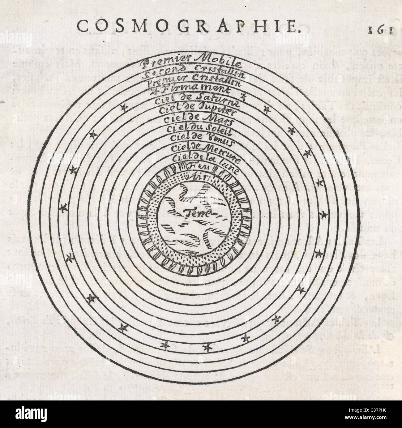 Representation of Ptolemy's  planetary system which  features the Earth at the  centre of the Universe      Date: 1690 Stock Photo