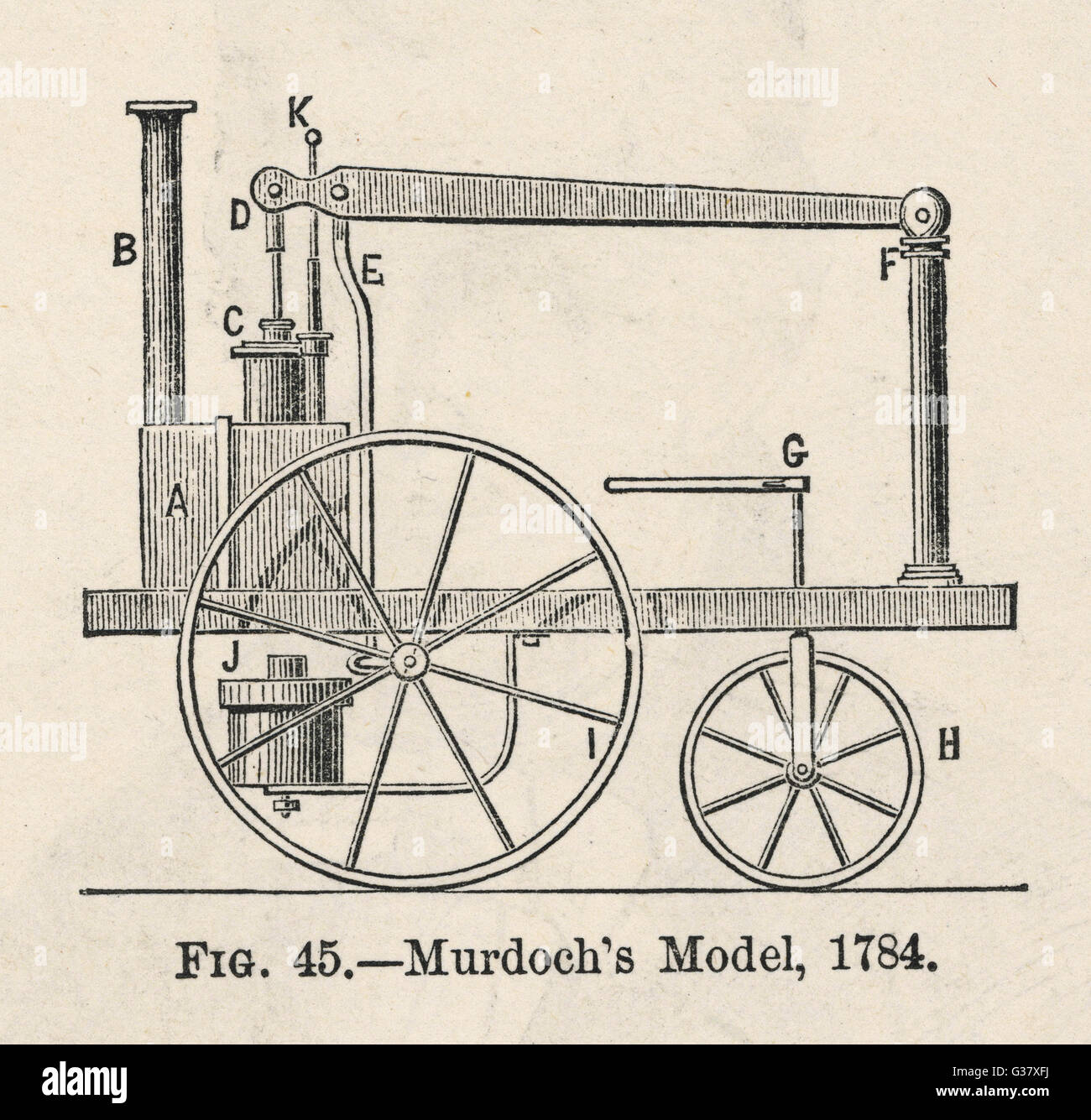 James watt steam engine governor фото 40