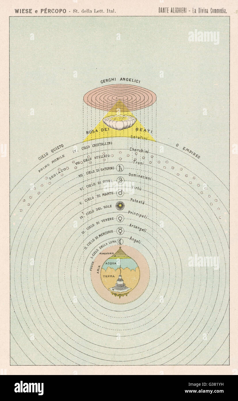 Schematic plan of Paradise,  visited by Dante Alighieri in  company with Beatrice Stock Photo
