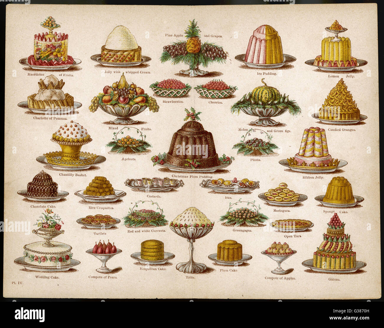 Desserts     Date: 1865 Stock Photo