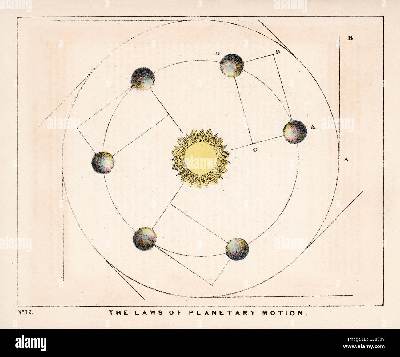 Johannes Kepler: Las leyes del movimiento planetario - Chicks Gold