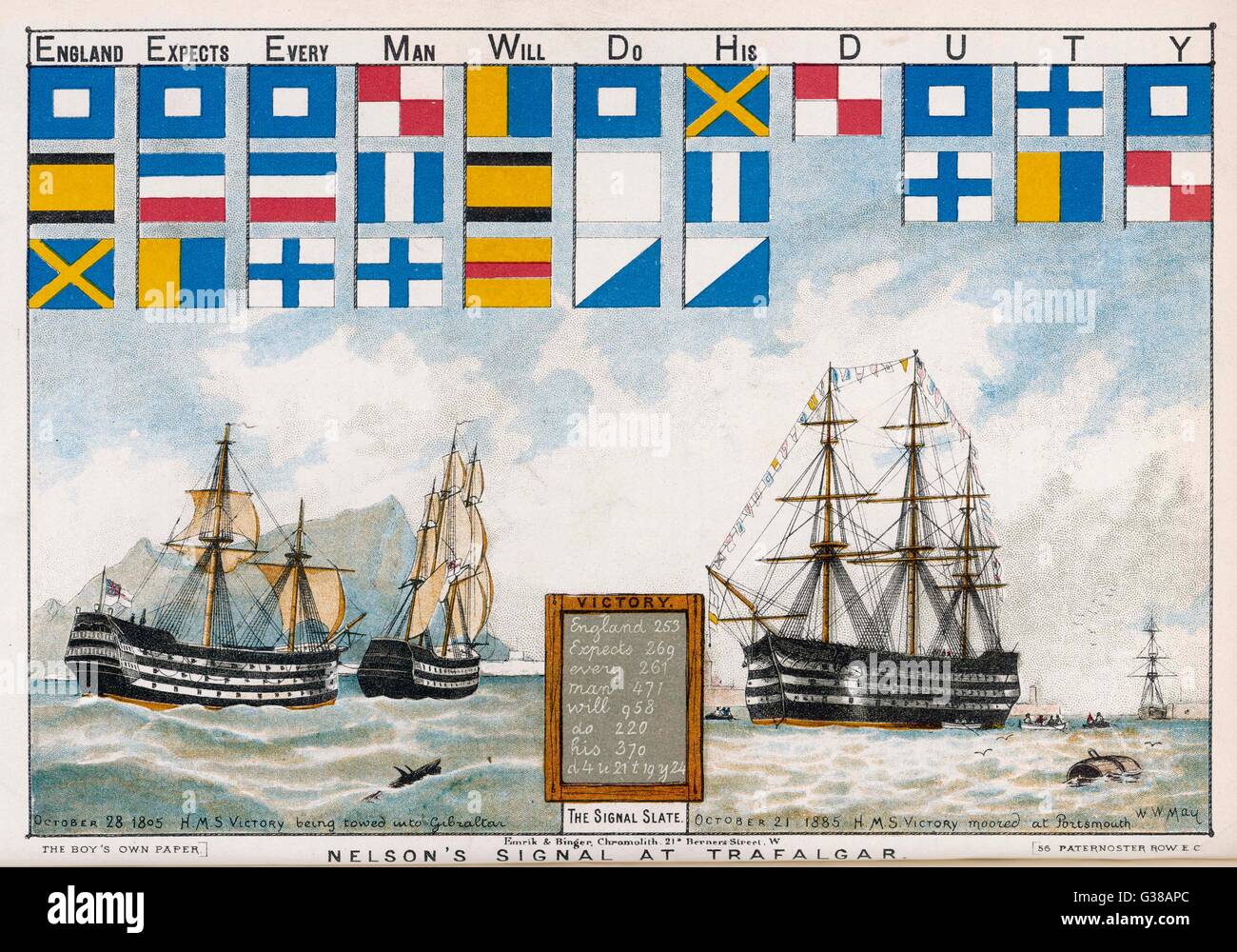 Флот на английском. Флажный Телеграф 19 век. Флажный Телеграф 19 век на мачтах. Флажный Телеграф 19 век на шлюпах.