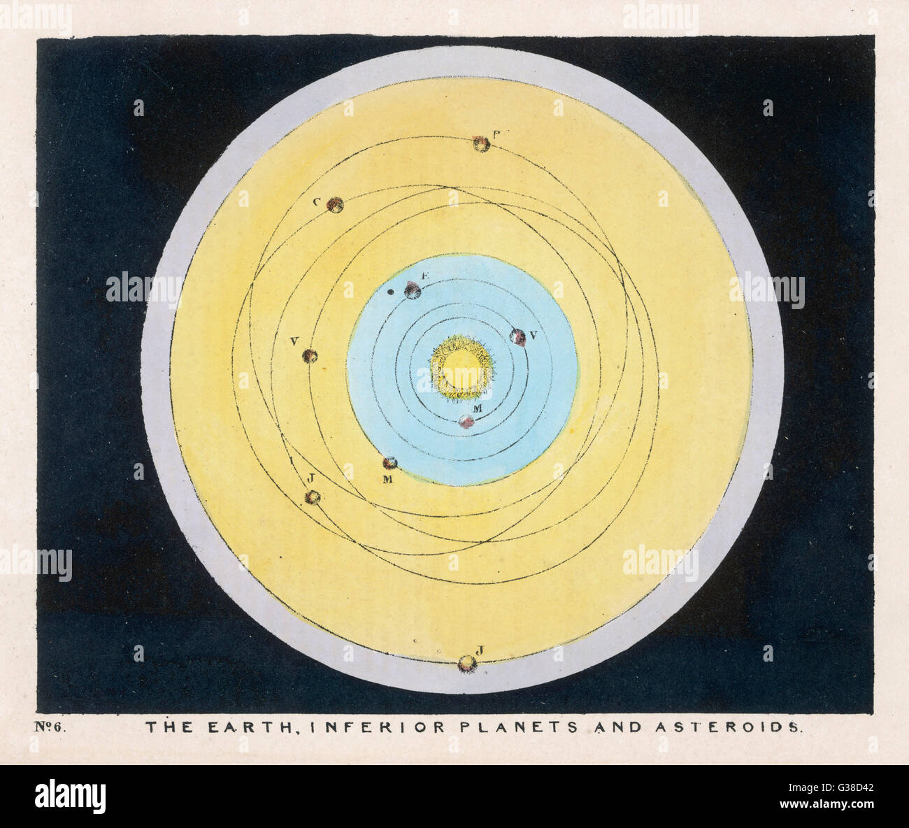 The Earth in relation to the  Sun and 'inferior' planets and  asteroids.       Date: 1849 Stock Photo