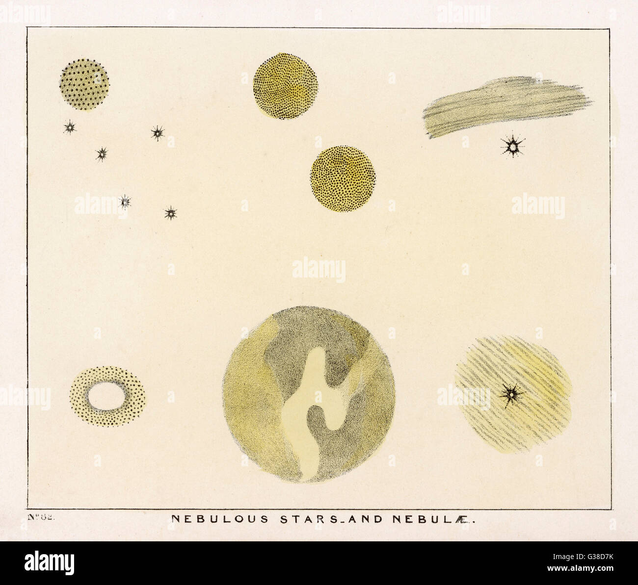 A diagram showing various  nebulous stars and nebulae        Date: 1849 Stock Photo