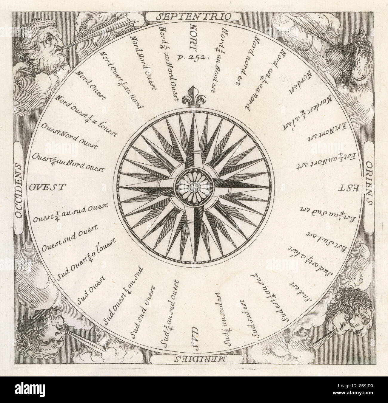 Earth Wind Fire Compass Roses Rose of the winds hi-res stock photography and images - Alamy