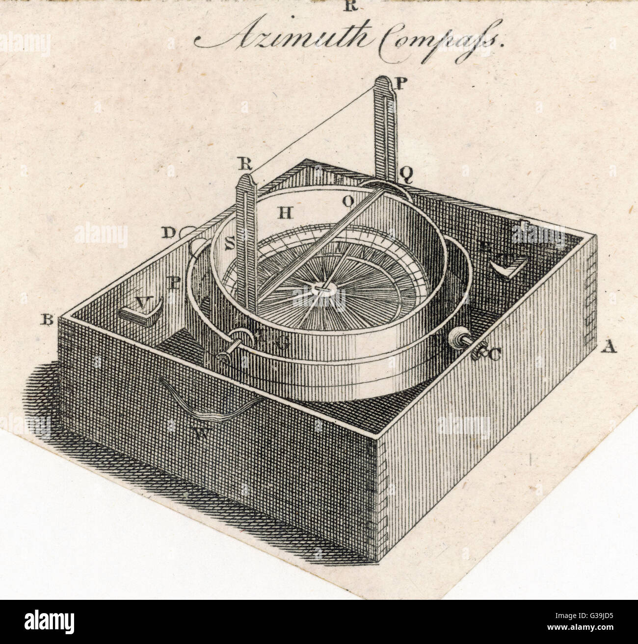 Azimuth compass hi-res stock photography and images - Alamy