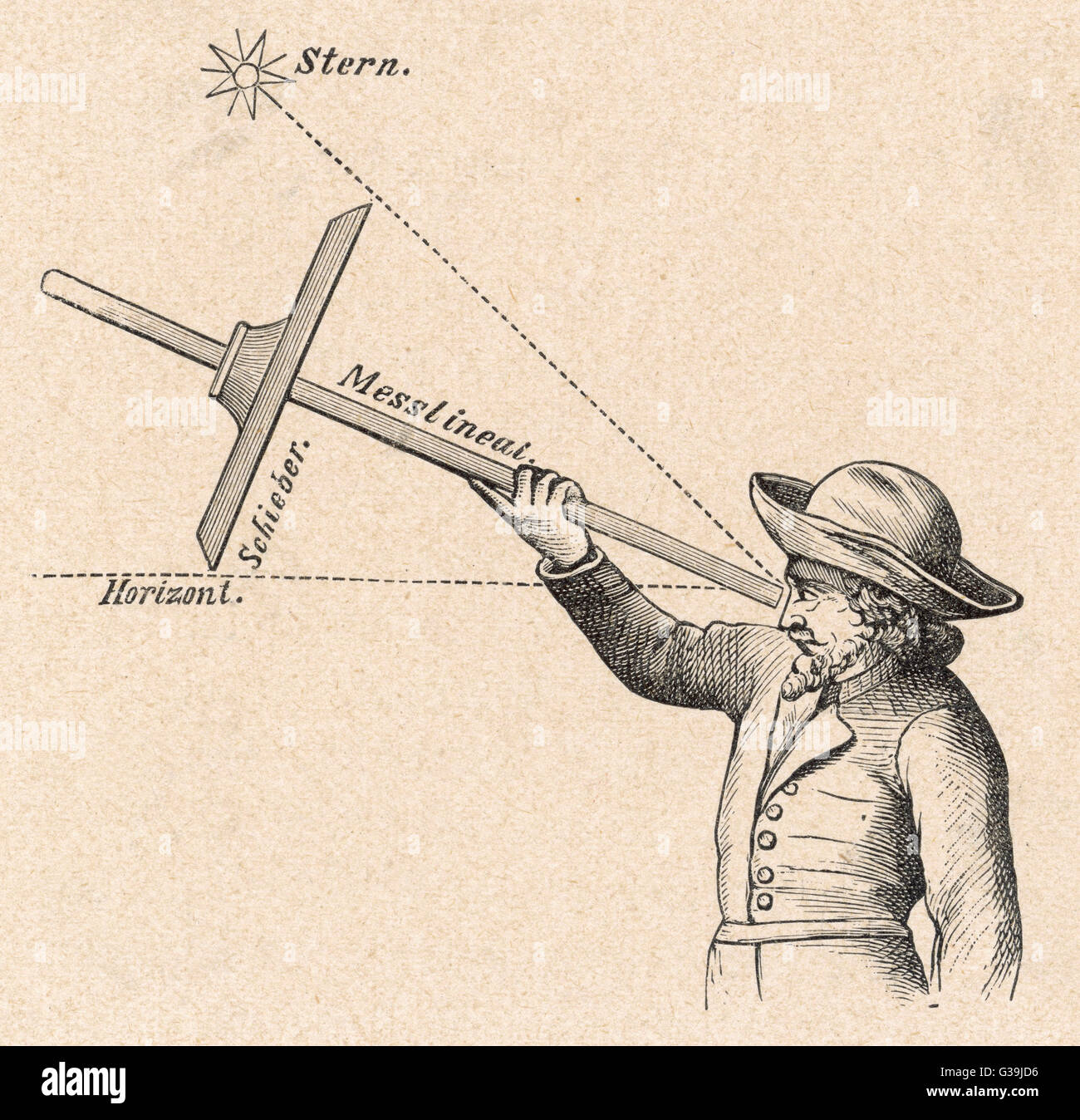 A sailor uses a 'Jacob's Staff' to calculate the angle between a star