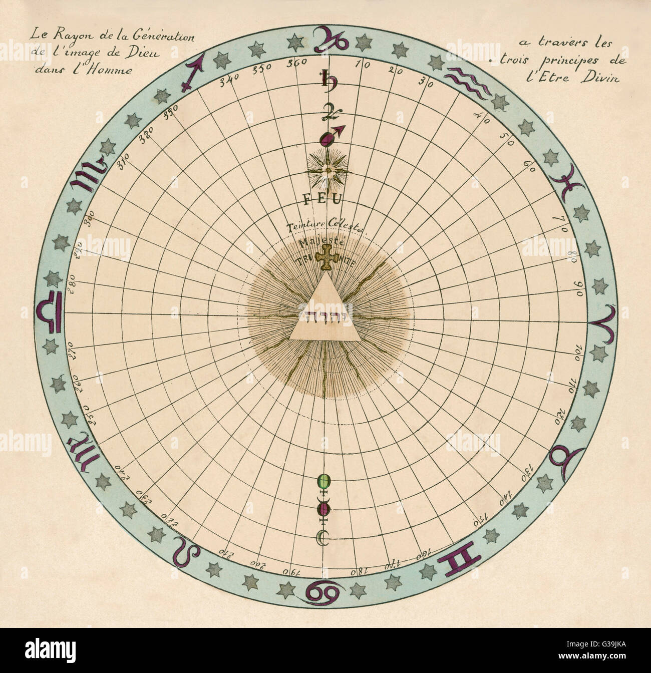 A zodiacal chart, showing the  image of God in Man, according  to the three principles of  divine being.      Date: 1696 Stock Photo