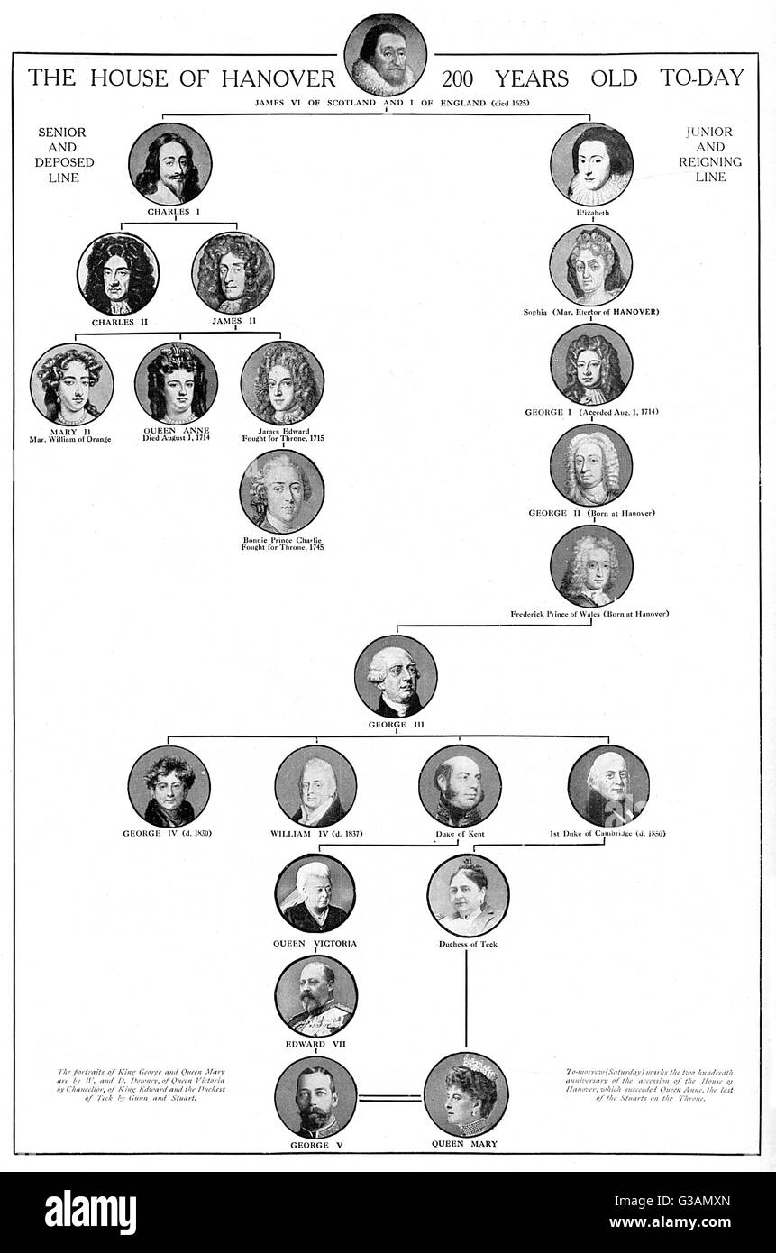 Family tree of the royal House of Hanover, published in The Graphic to mark its bicentenary.  The diagram shows how both King George V and Queen Mary could trace their lineage back to King James I.       Date: 1914 Stock Photo