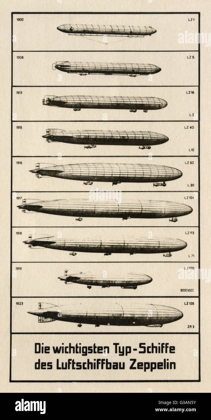 The evolution of the Zeppelin Airship from LZ1 in 1900 through to LZ126 in 1923     Date: circa 1923 Stock Photo