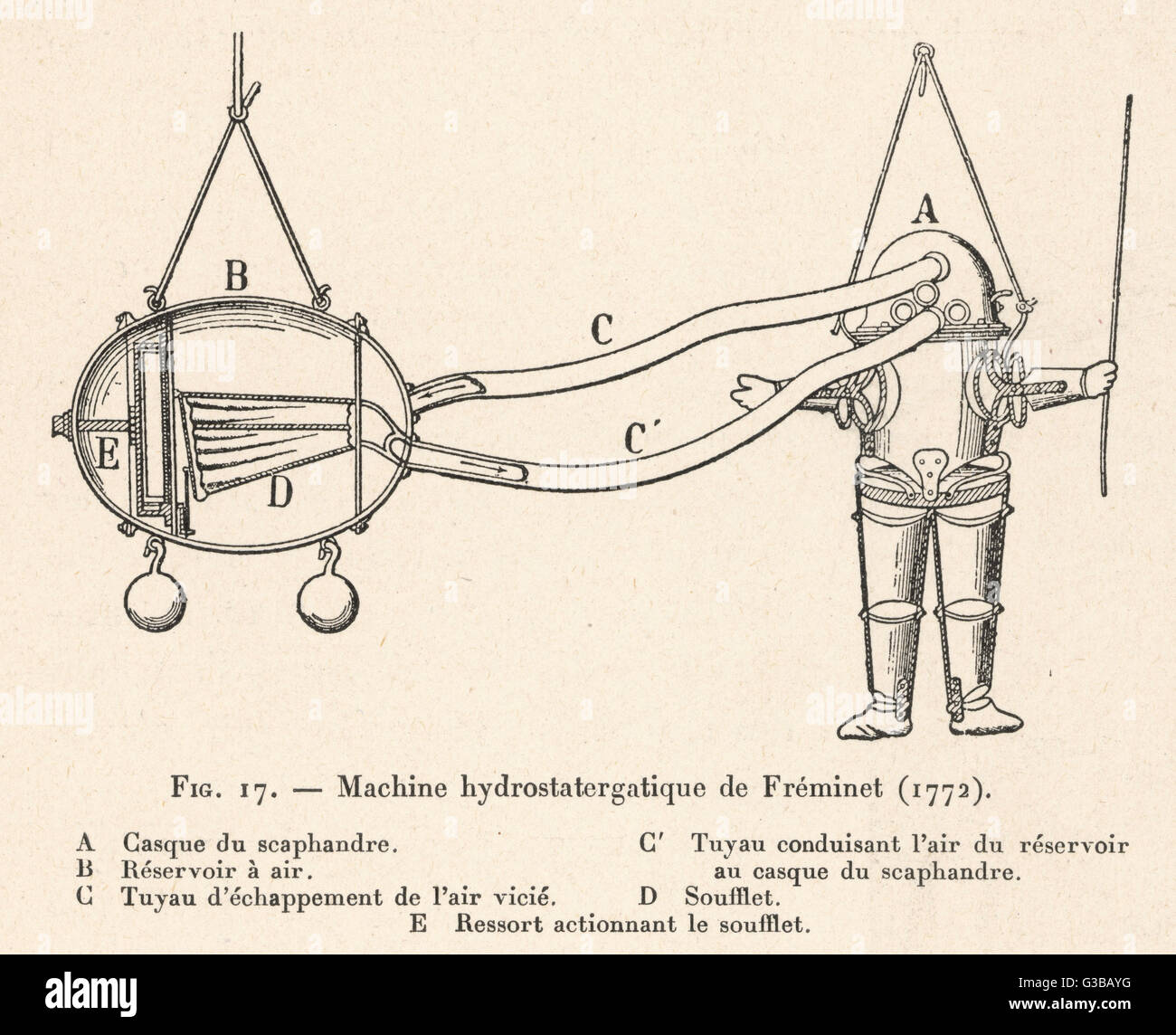 French inventor Freminet's  'Machine Hydrostatique'  incorporates something like a  modern diving suit combined  with an air tank.      Date: 1772 Stock Photo