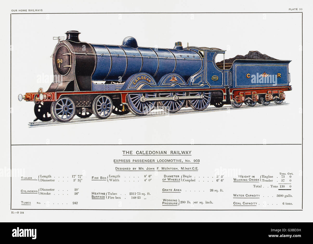 Caledonian Railway Loco Stock Photo