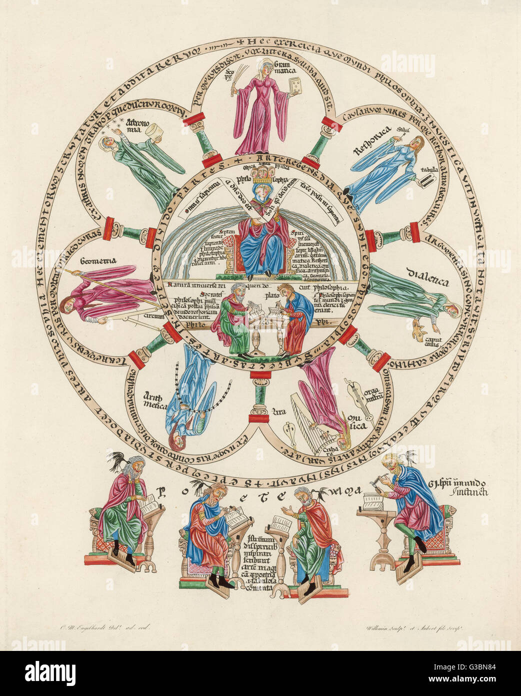 Philosophy enthroned, surrounded by the sciences - Grammar,  Rhetoric, Linguistics, Music, Arithmetic, Geometry and  Astronomy, with Socrates and Plato and scholars writing.     Date: medieval Stock Photo