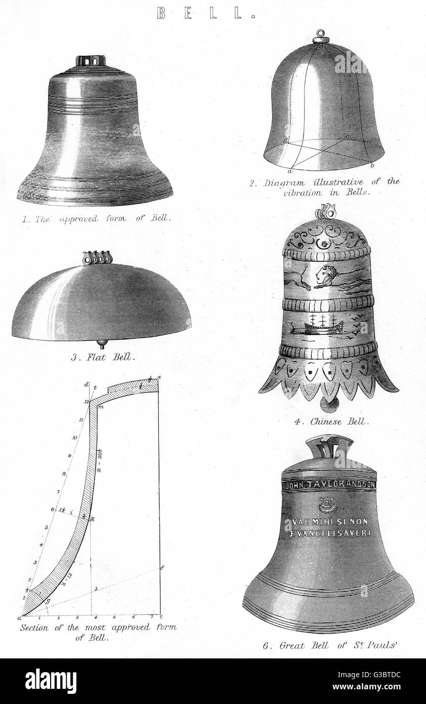 Various bells Stock Photo