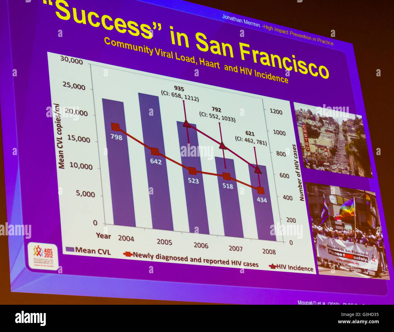 Hiv convention hi-res stock photography and images - Alamy