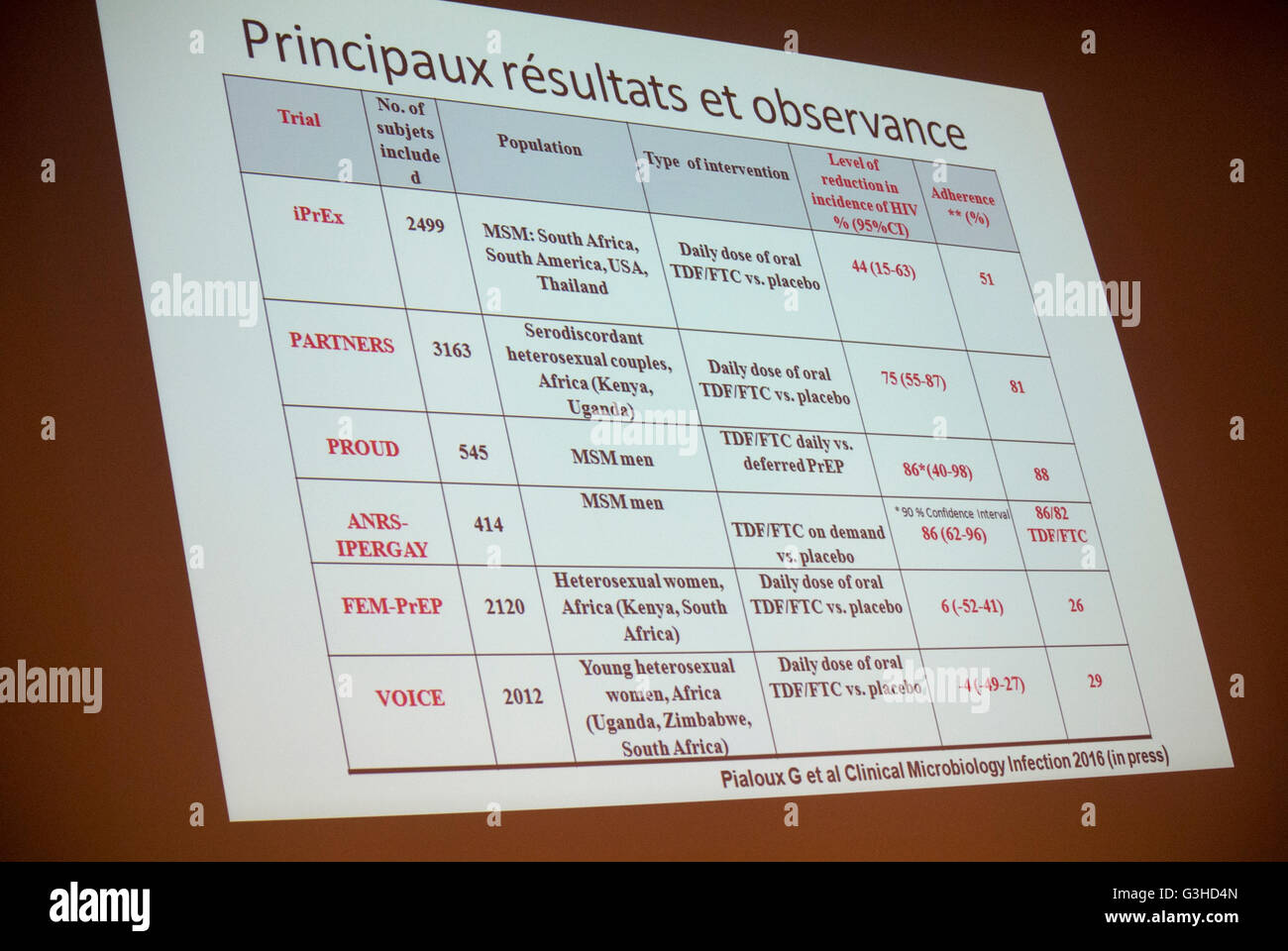 Paris, France, French AIDS HIV Study Slide Presentation at National ...