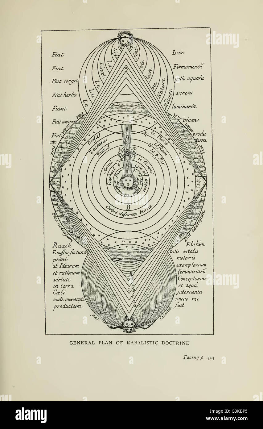 The history of magic : including a clear and precise exposition of its procedure, its rites and its mysteries by Lévi, Eliphas, Stock Photo