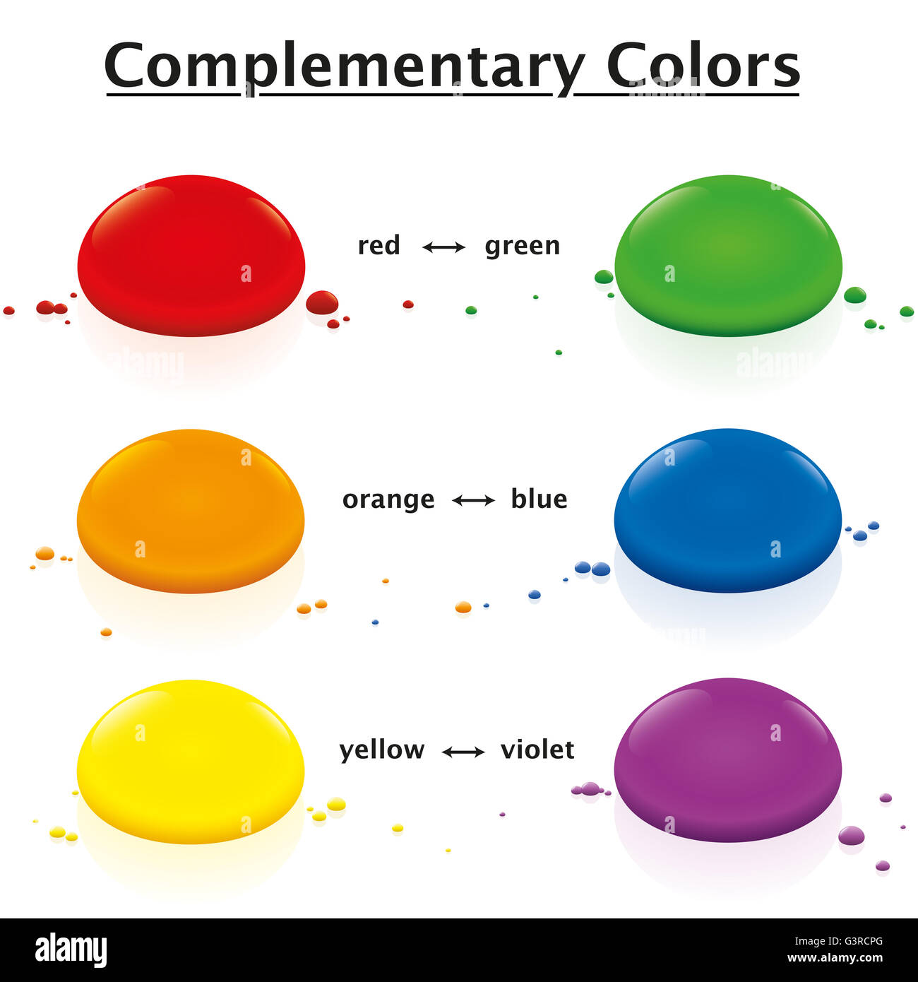 Opposite colors - red green, orange blue, yellow violet - complementary colored drops. Isolated vector illustration on white. Stock Photo