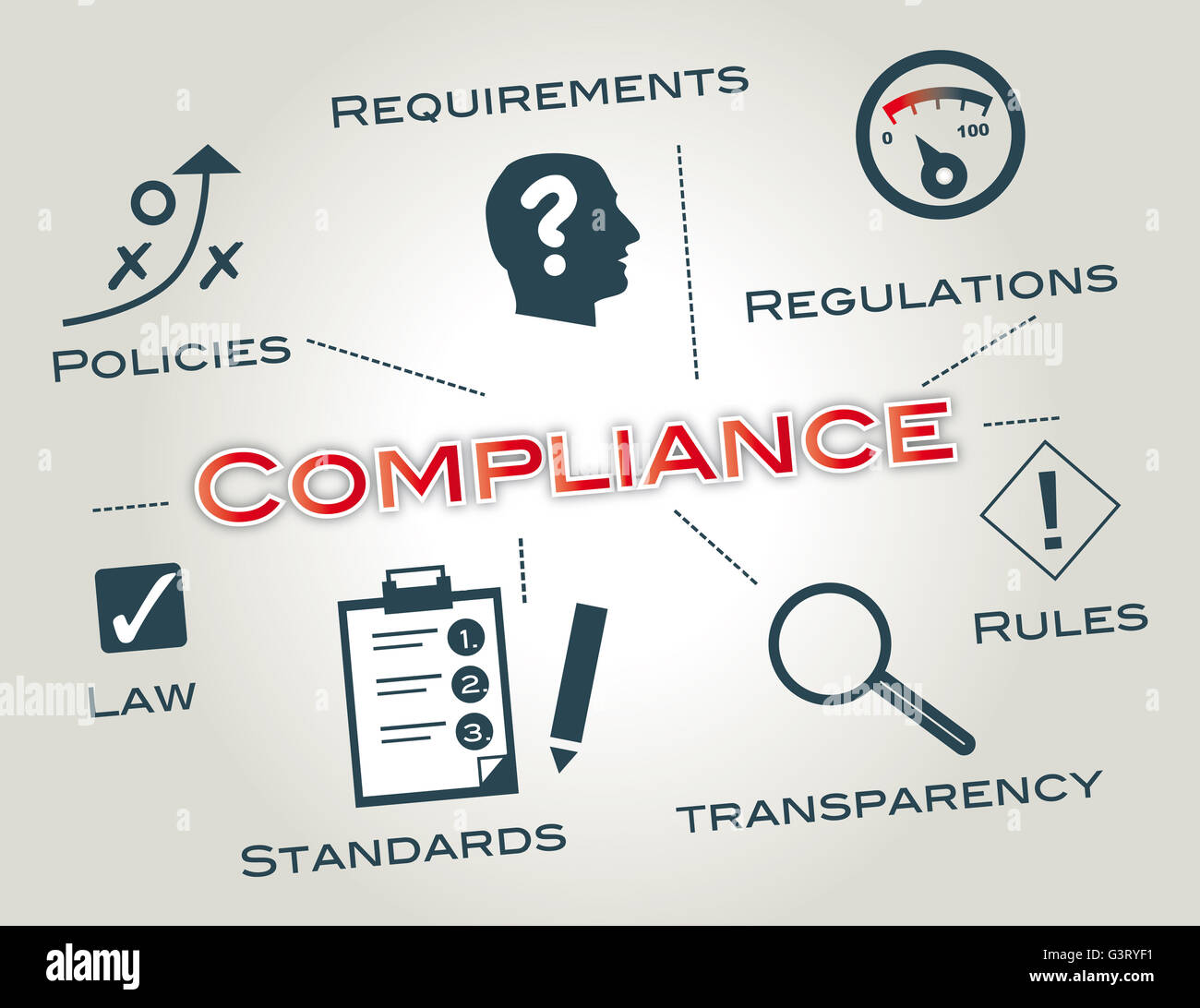 Compliance - Chart with keywords and icons Stock Photo