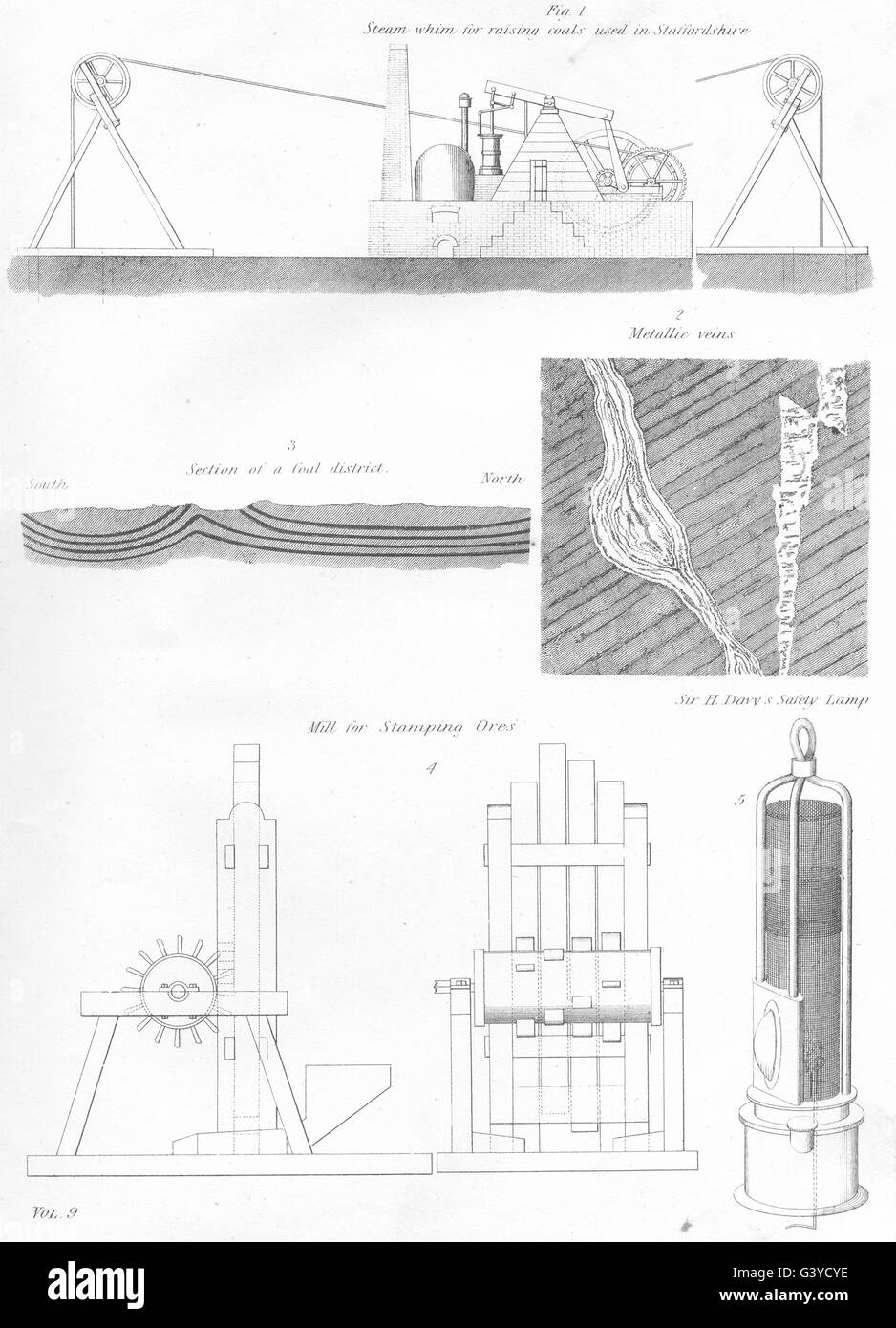 MINING:Steam whim raising coal Staffs;Metallic veins;Mill;Davy safety lamp, 1800 Stock Photo