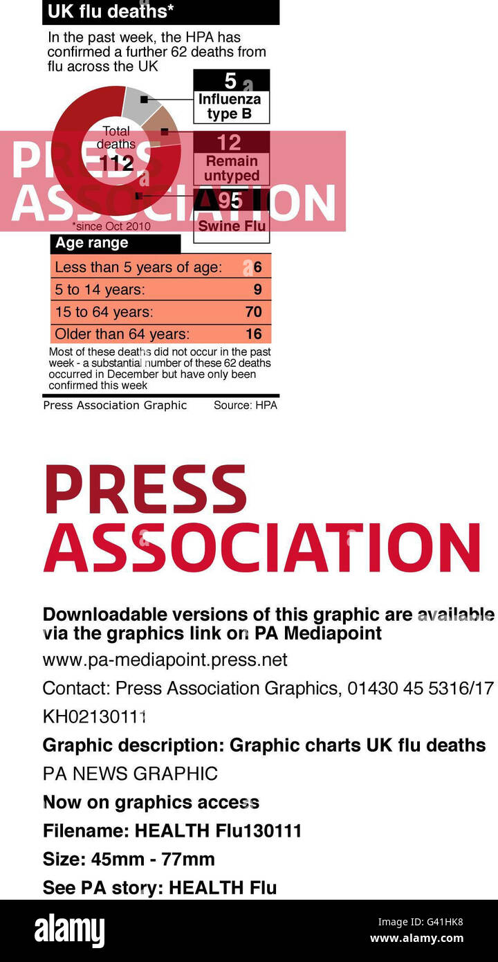 Charts uk flu deaths hires stock photography and images Alamy