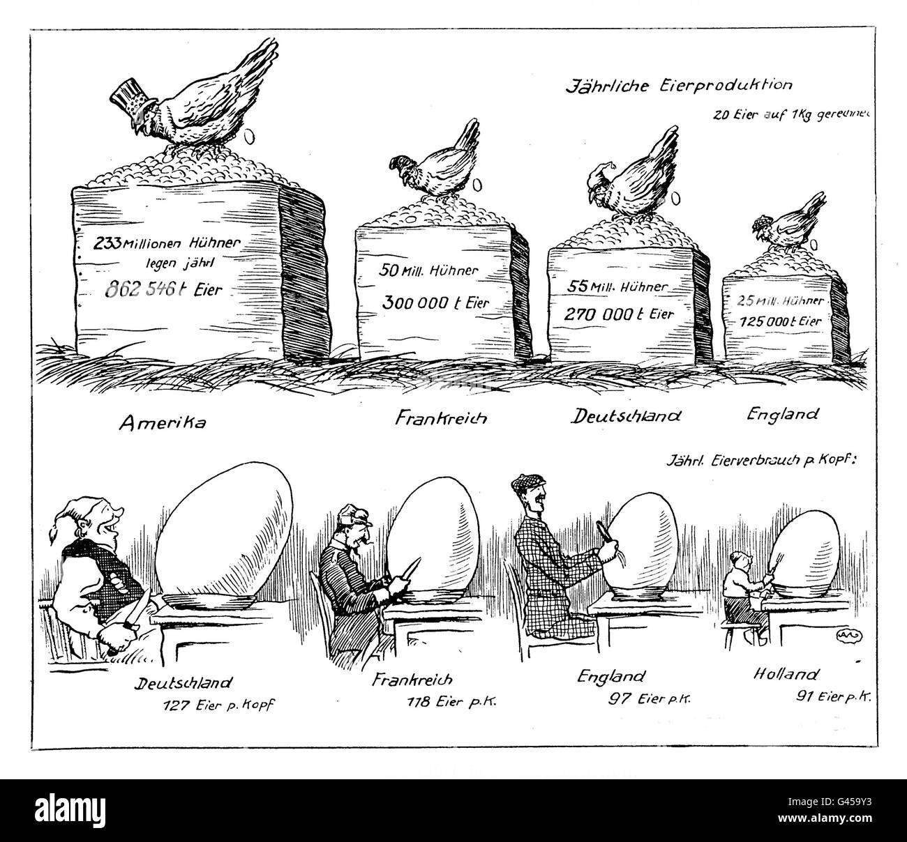 Caricature: egg production and egg consumers in year 1911 Stock Photo
