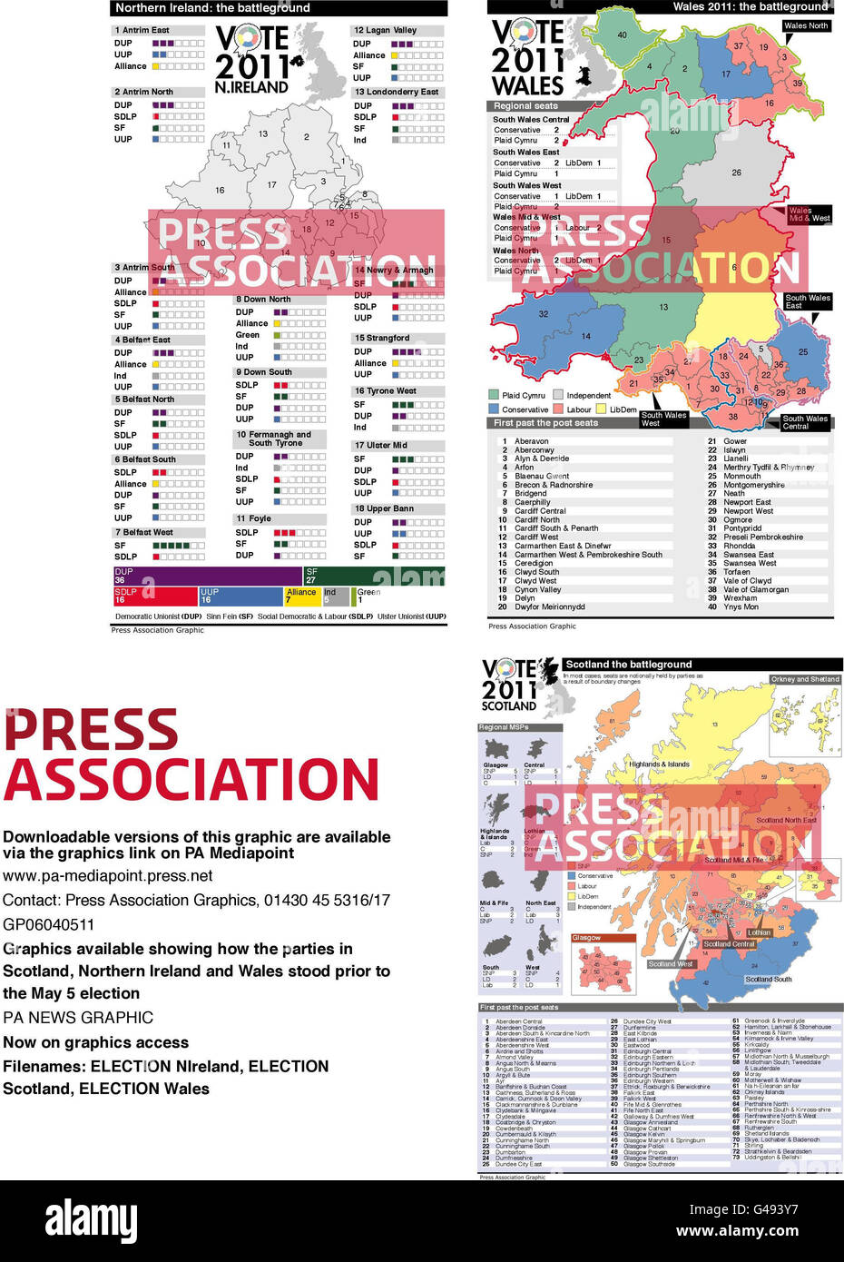 Graphics available showing how the parties stand in Scotland, Northern Ireland and Wales prior to the May 5 election Stock Photo