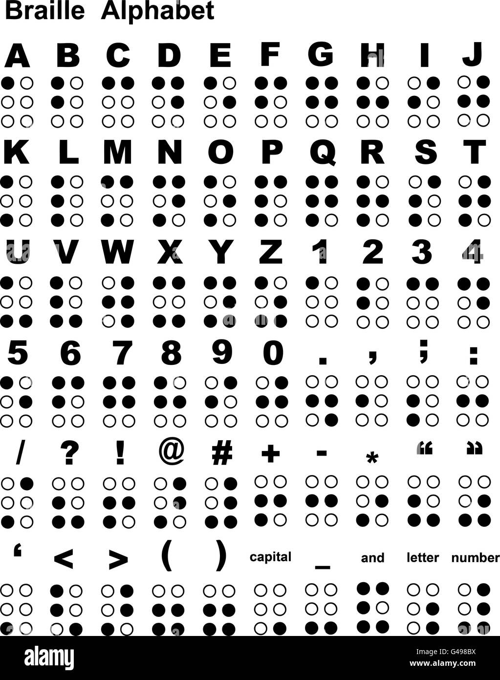 Braille alphabet hi-res stock photography and images - Alamy