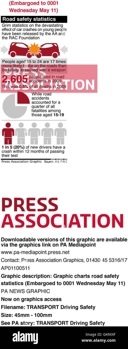 Graphic charts road safety statistics Stock Photo Alamy