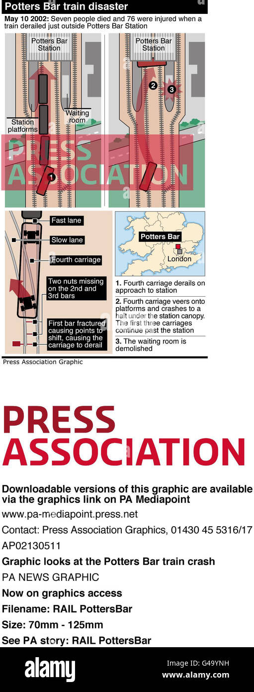 Graphic looks at the Potters Bar train crash Stock Photo