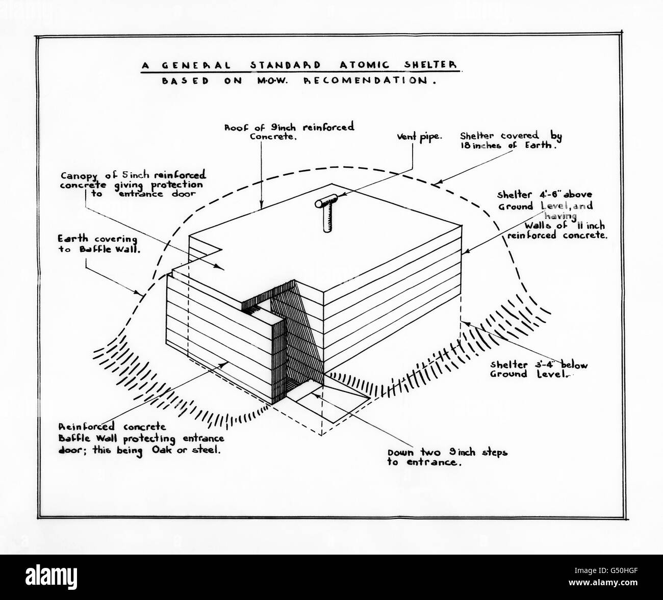 War & Conflict - Personal Atomic Bomb Shelter Stock Photo