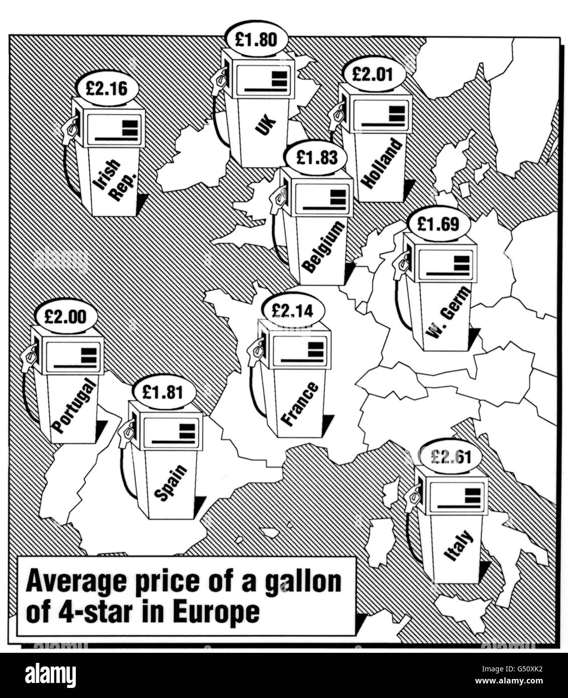 Graphic showing the average price of a gallon of fourstar petrol in