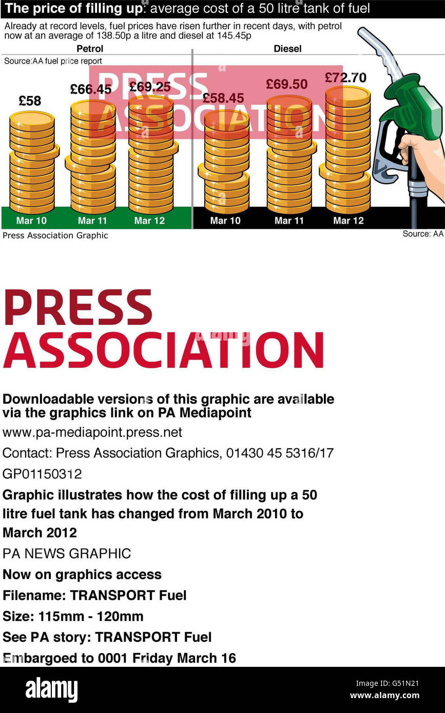 Graphic illustrates how the cost of filling up a 50 litre fuel tank has changed from March 2010 to March 2012, Stock Photo