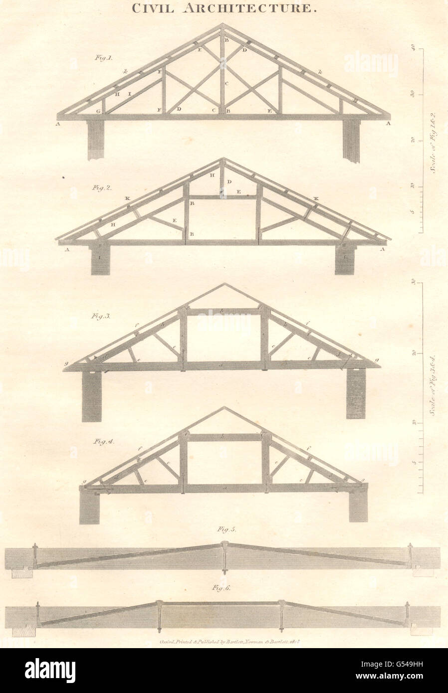 CIVIL ARCHITECTURE: Roof structures. (Oxford Encyclopaedia), old print 1830 Stock Photo