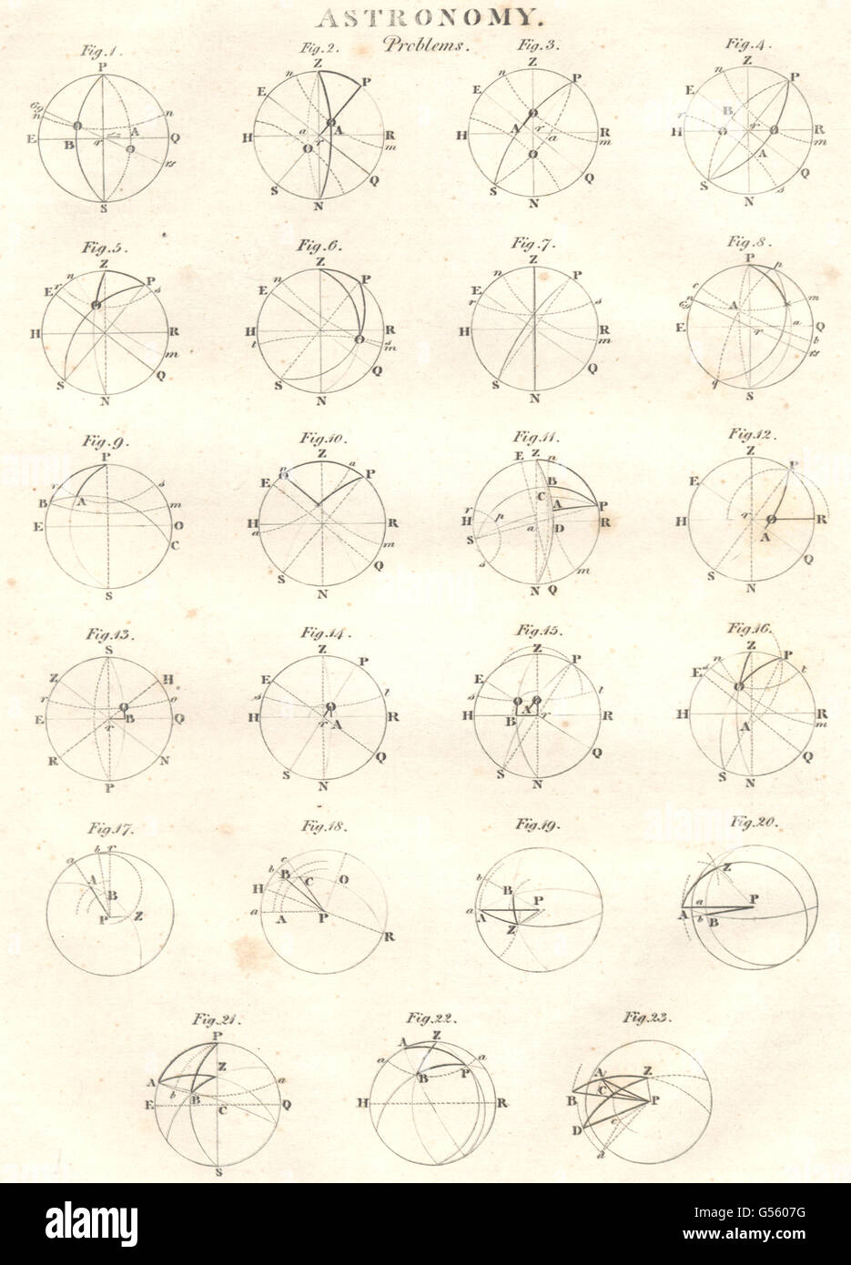 ASTRONOMY: Mathematical problems. (Oxford Encyclopaedia), antique print 1830 Stock Photo
