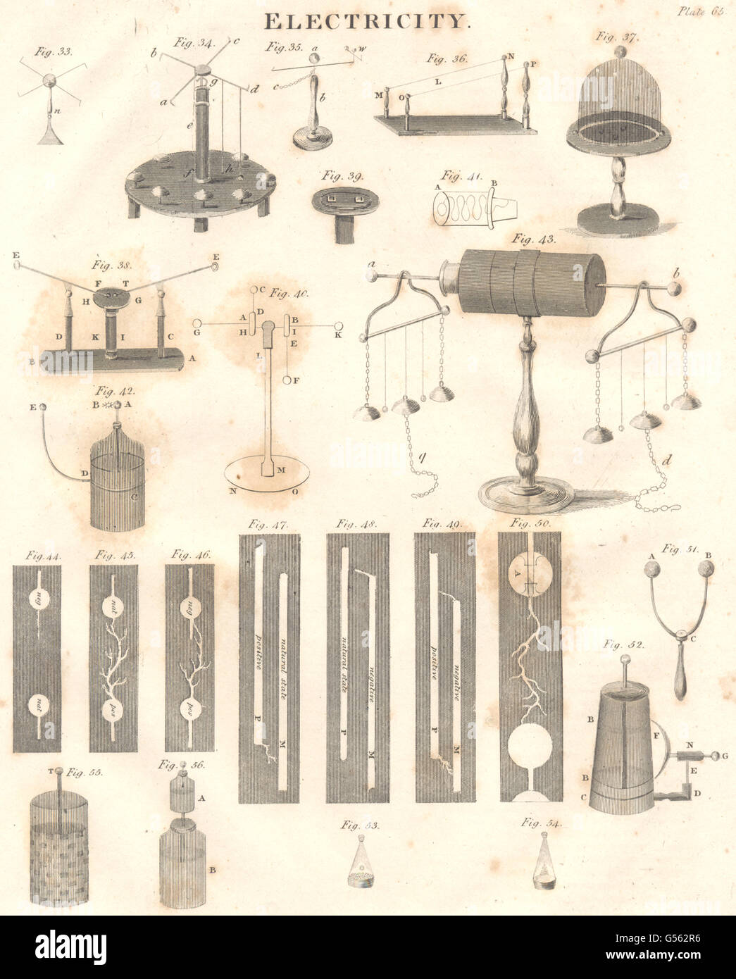 SCIENCE: Electricity. Electrical apparatus IV. (Oxford Encyclopaedia ...