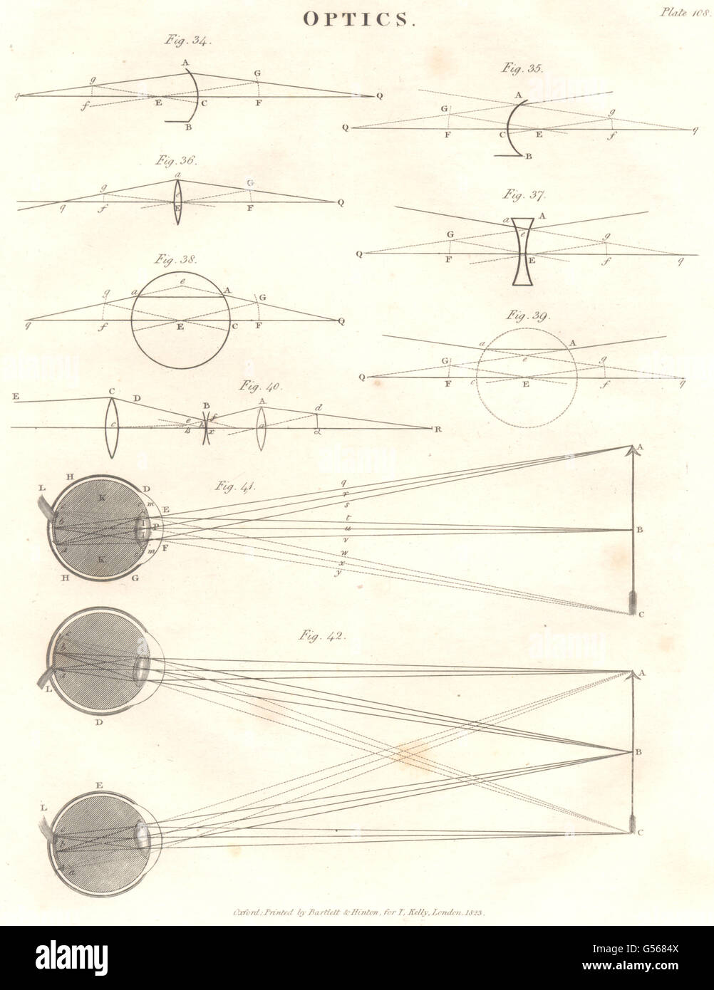 SCIENCE Optics III. (Oxford Encyclopaedia), antique print 1830 Stock