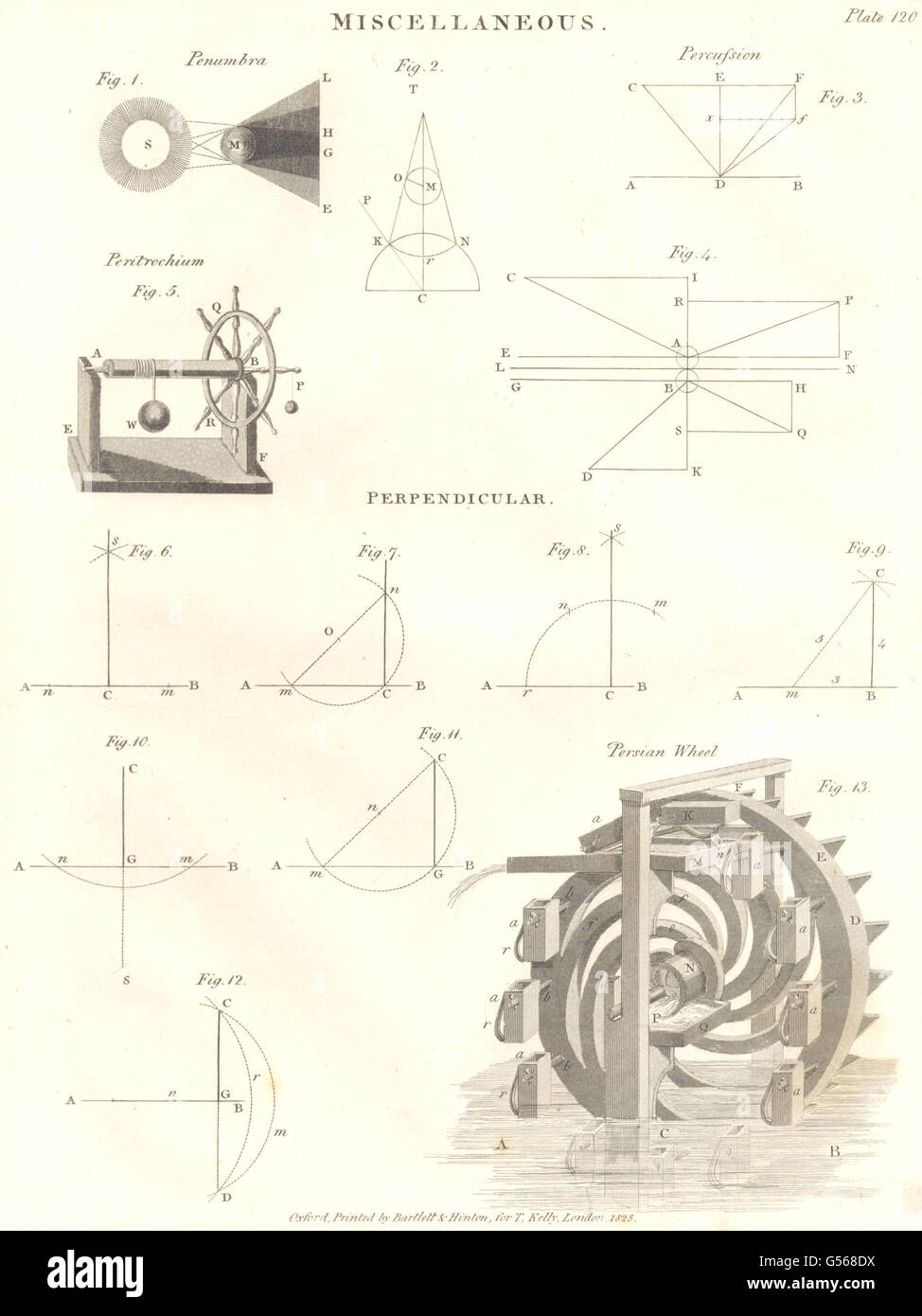 MATHS/SCIENCE: Perpendicular Penumbra Percussion Persian Wheel Peritrochium 1830 Stock Photo