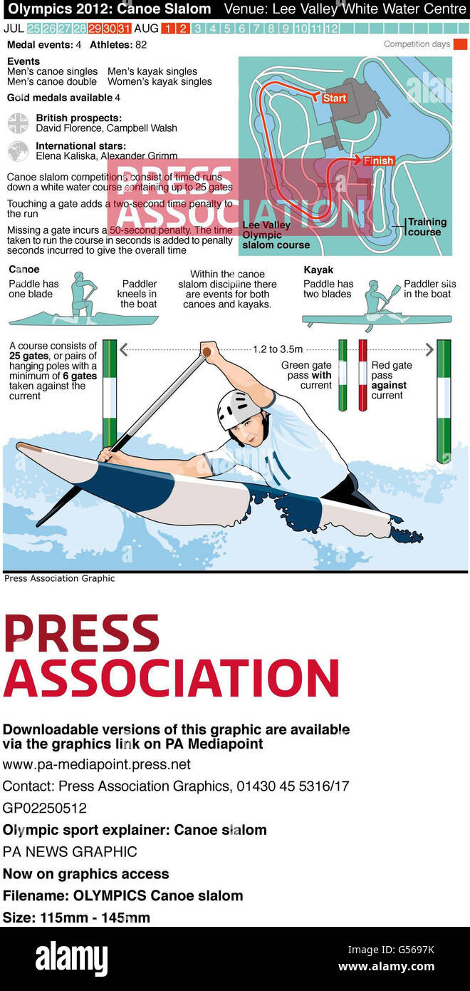 Olympic sport explainer: Canoe slalom Stock Photo