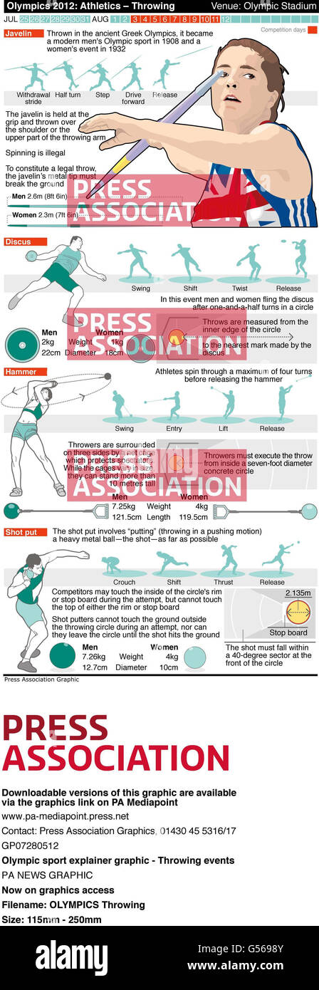 Olympic sport explainer graphic: Throwing events, Javelin, Discus, Hammer and shot put Stock Photo
