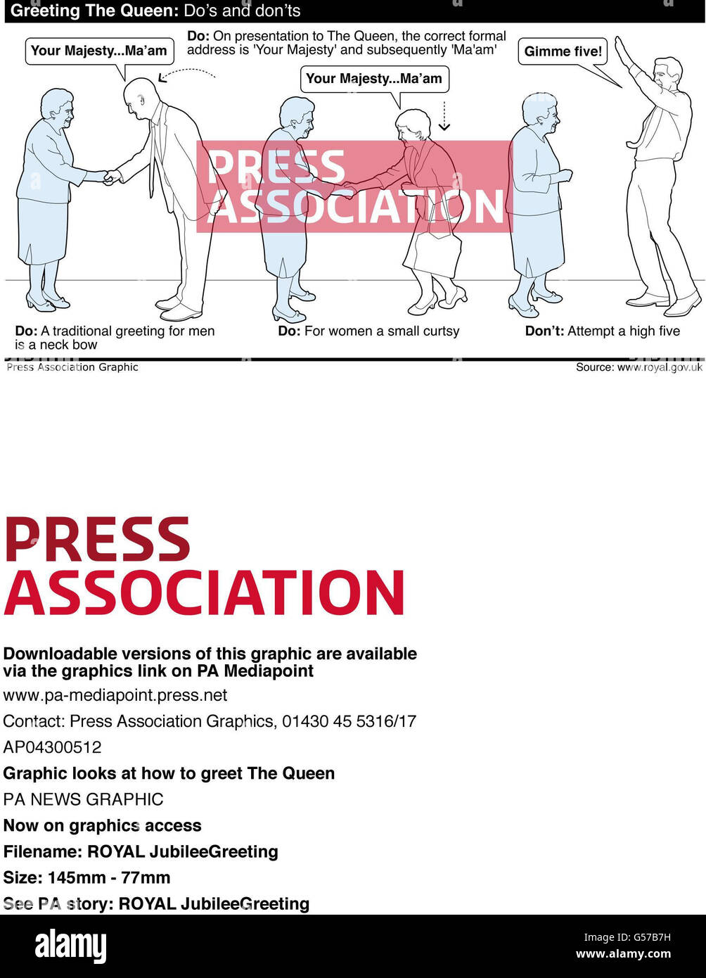 ROYAL Jubilee. Graphic looks at how to greet The Queen Stock Photo