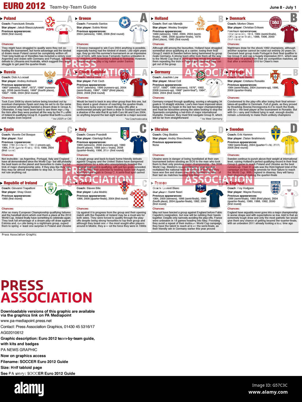 SOCCER: England Championship crests 2011-12 infographic