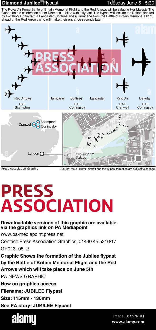 Graphic Shows the formation of the Jubilee flypast by the Battle of