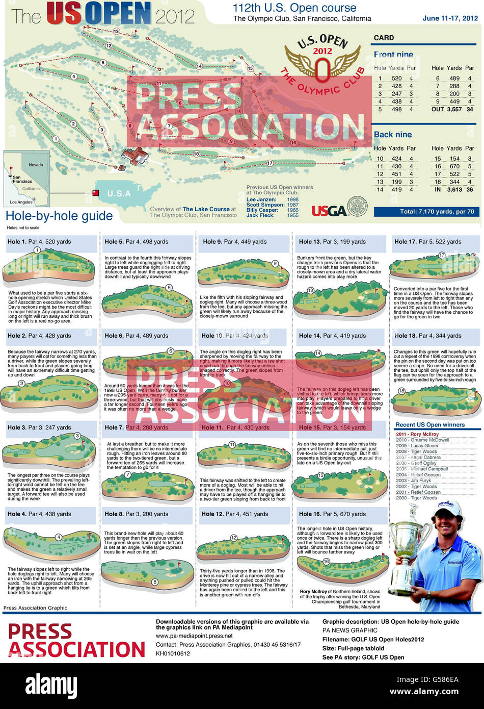 GOLF US Open. US Open holebyhole guide Stock Photo Alamy