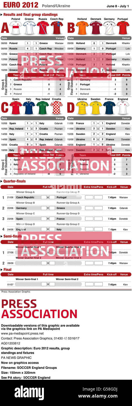 Euro 2012 Results Group Standings And Fixtures Stock Photo Alamy