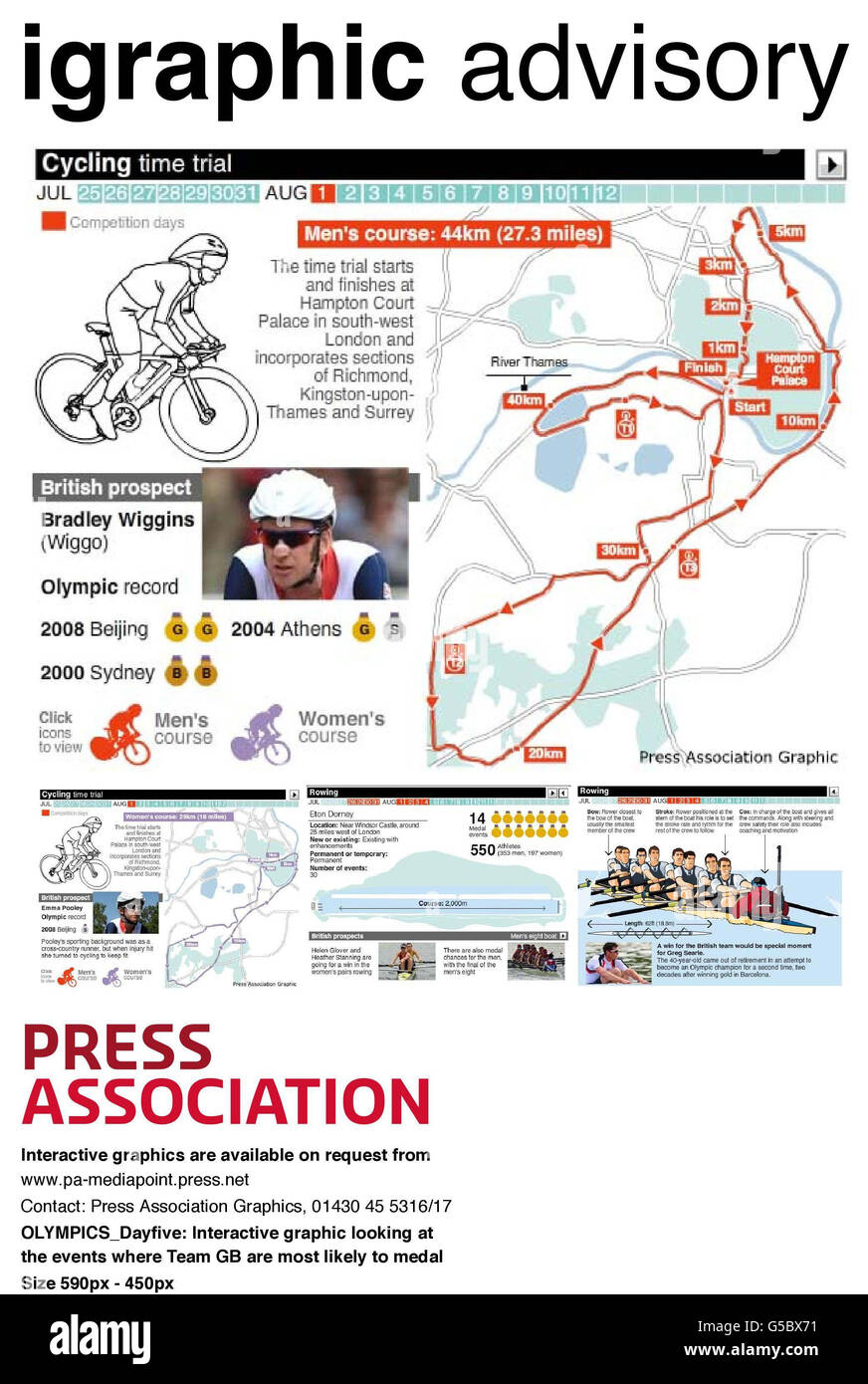 OLYMPICS. OLYMPICS Dayfive: Interactive graphic looking at the events where Team GB are most likely to medal Stock Photo