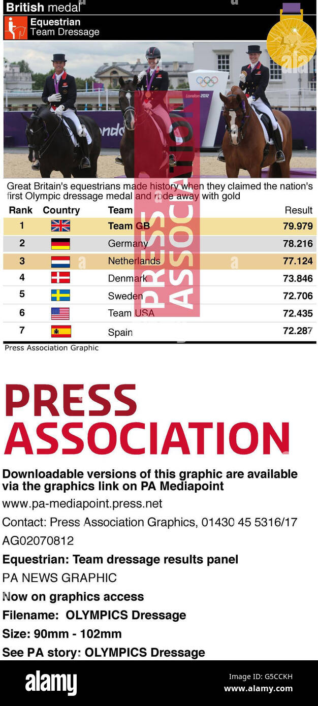 Team dressage results panel hires stock photography and images Alamy