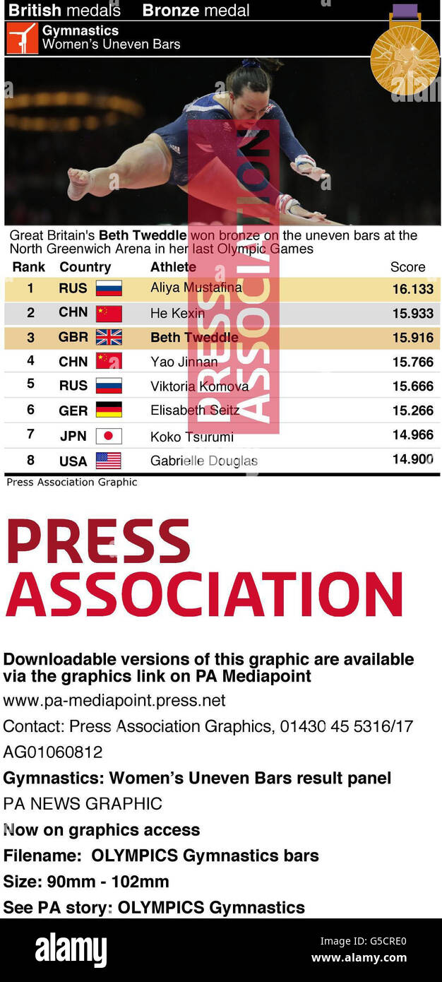 OLYMPICS Gymnastics. Women's Uneven Bars result panel Stock Photo Alamy
