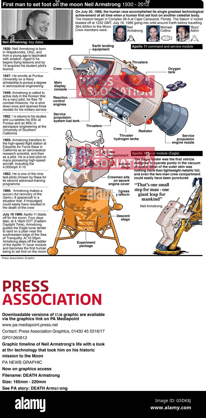 s life with a look at the technology that took him on his historic mission to the Moon Stock Photo