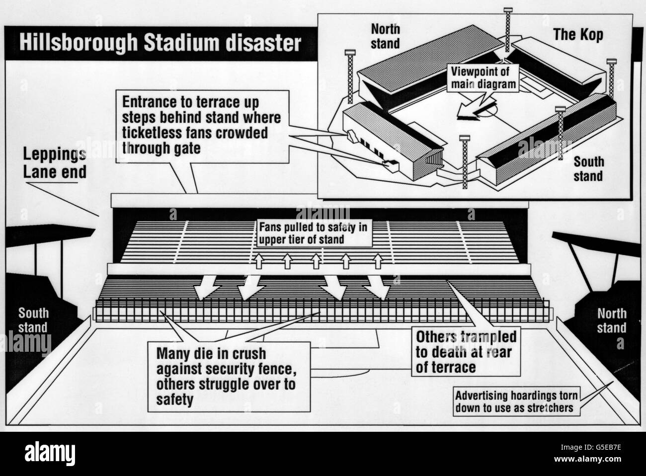 PA graphic showing details of Sheffield Wednesday's Hillsborough Stadium, and the area's where the tragedy unfolded during the FA Cup semi final between Nottingham Forest and Liverpool. Stock Photo